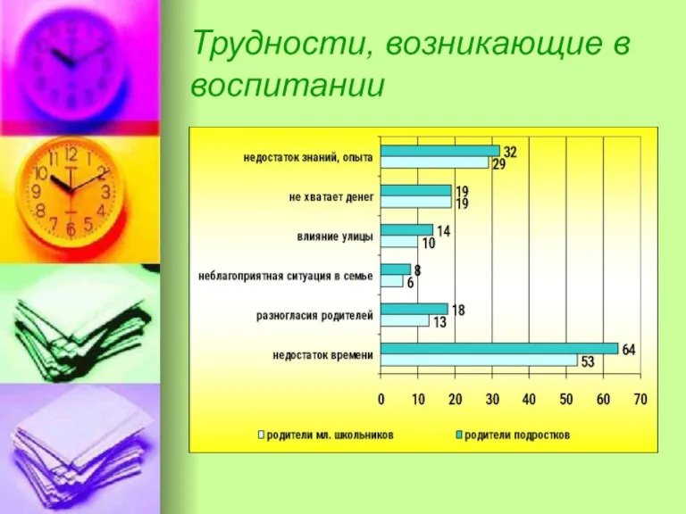 Трудности, возникающие в воспитании