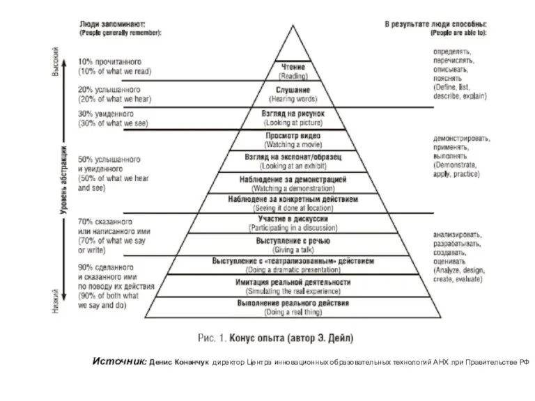 Источник: Денис Конанчук директор Центра инновационных образовательных технологий АНХ при Правительстве РФ