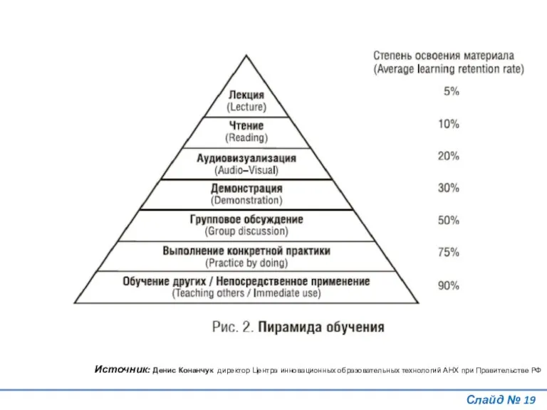 Слайд № Источник: Денис Конанчук директор Центра инновационных образовательных технологий АНХ при Правительстве РФ