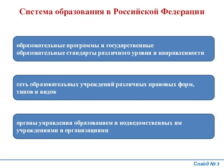 Система образования в Российской Федерации образовательные программы и государственные образовательные стандарты различного