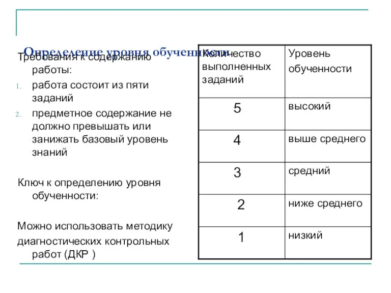 Определение уровня обученности Требования к содержанию работы: работа состоит из пяти заданий