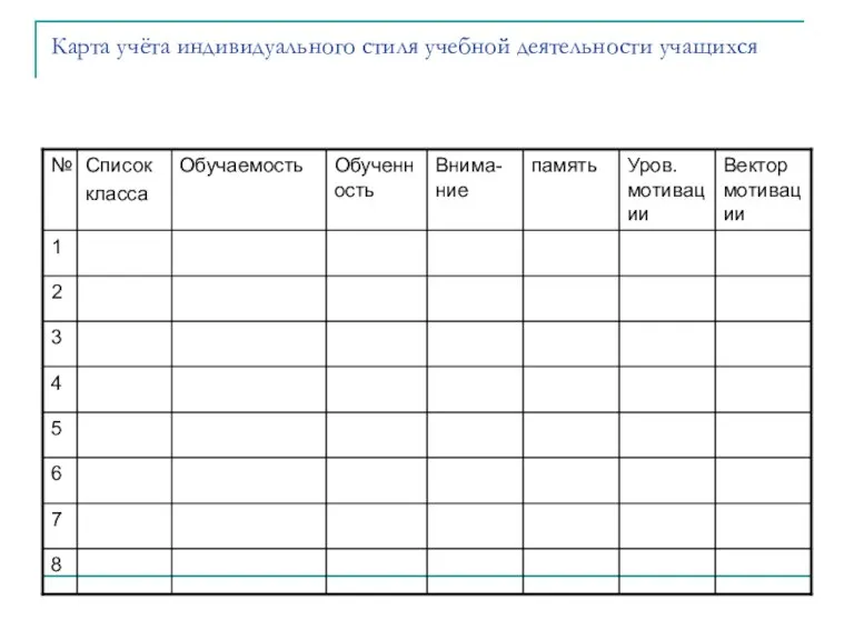 Карта учёта индивидуального стиля учебной деятельности учащихся