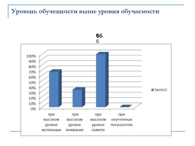 Уровень обученности выше уровня обучаемости 6б 6б