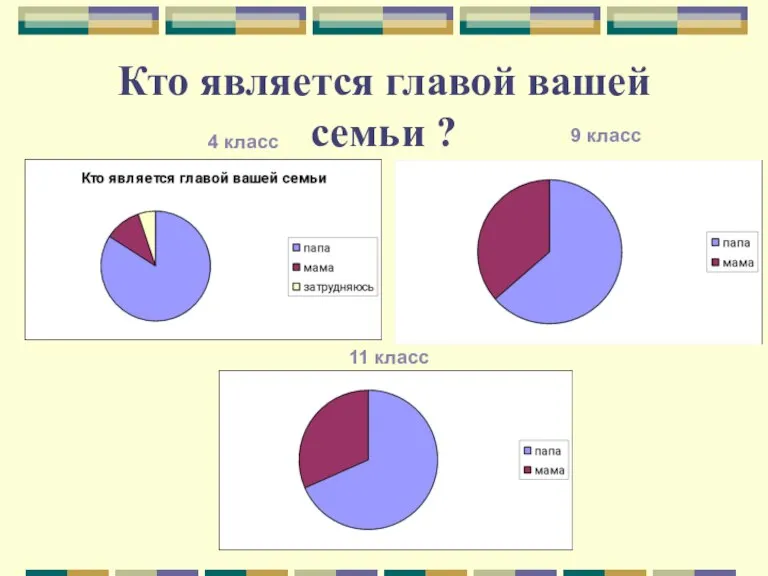 Кто является главой вашей семьи ? 4 класс 9 класс 11 класс