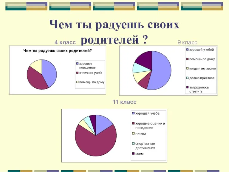 Чем ты радуешь своих родителей ? 4 класс 9 класс 11 класс