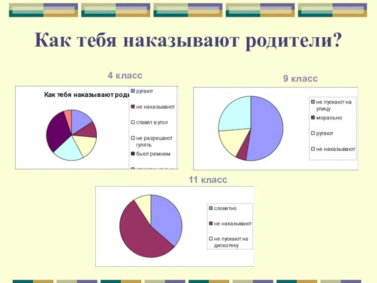 Как тебя наказывают родители? 4 класс 9 класс 11 класс