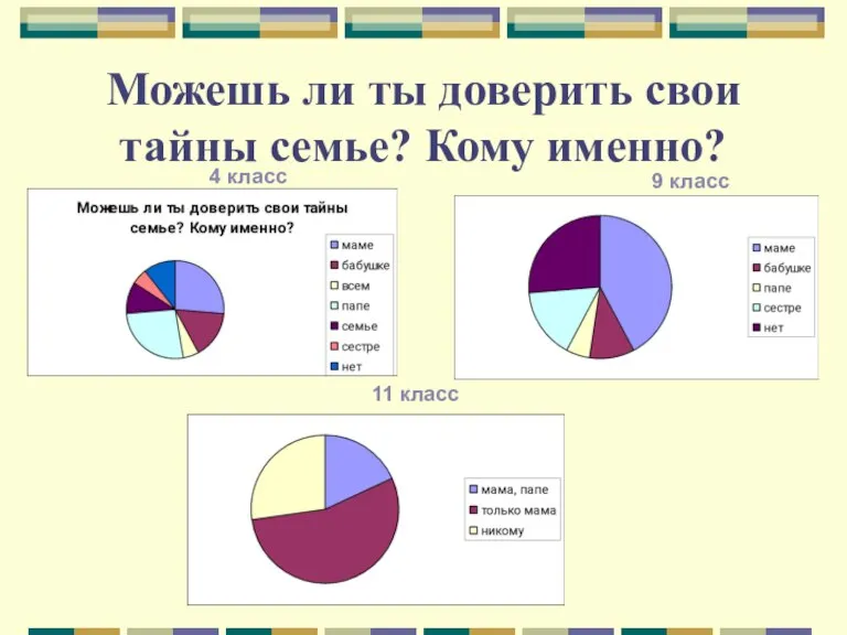 Можешь ли ты доверить свои тайны семье? Кому именно? 4 класс 9 класс 11 класс