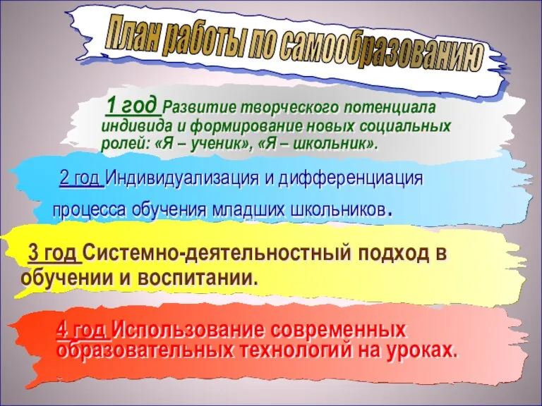 1 год Развитие творческого потенциала индивида и формирование новых социальных ролей: «Я