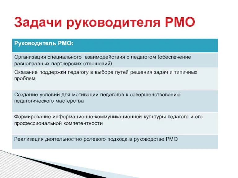 Задачи руководителя РМО