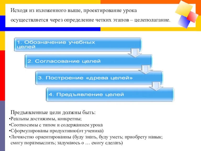 Исходя из изложенного выше, проектирование урока осуществляется через определение четких этапов –