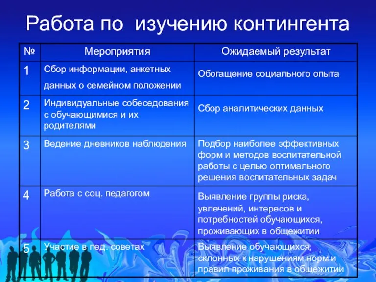 Работа по изучению контингента