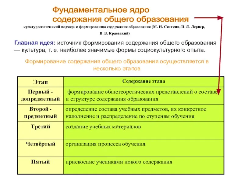 Фундаментальное ядро содержания общего образования культурологический подхода к формированию содержания образования (М.