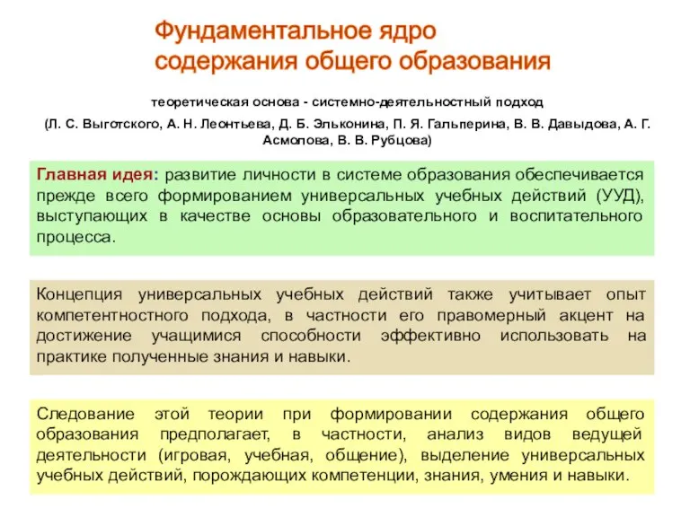 Фундаментальное ядро содержания общего образования теоретическая основа - системно-деятельностный подход (Л. С.