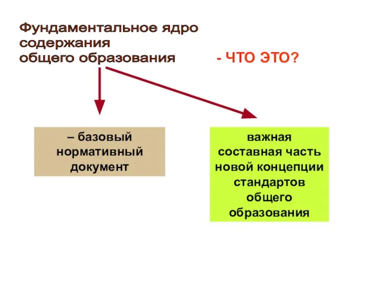 Фундаментальное ядро содержания общего образования – базовый нормативный документ важная составная часть