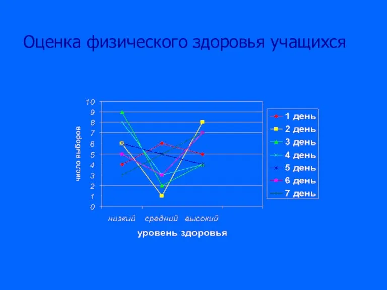 Оценка физического здоровья учащихся