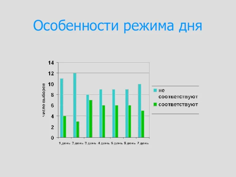 Особенности режима дня