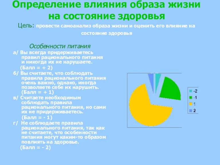 Определение влияния образа жизни на состояние здоровья Цель: провести самоанализ образа жизни