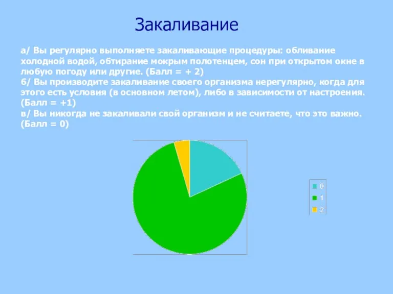 Закаливание а/ Вы регулярно выполняете закаливающие процедуры: обливание холодной водой, обтирание мокрым