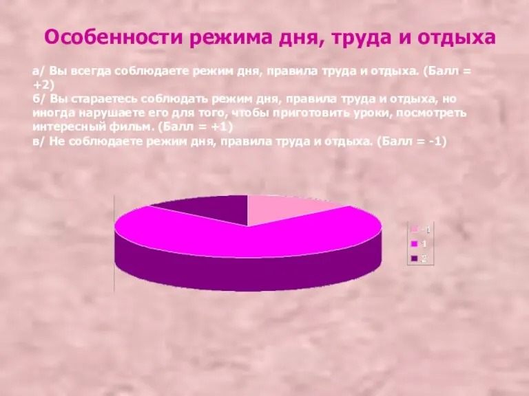 Особенности режима дня, труда и отдыха а/ Вы всегда соблюдаете режим дня,