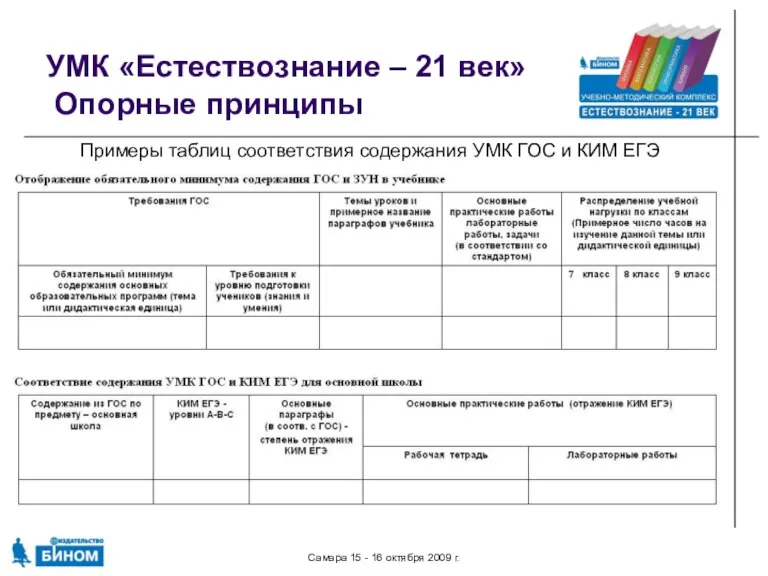 Самара 15 - 16 октября 2009 г. УМК «Естествознание – 21 век»