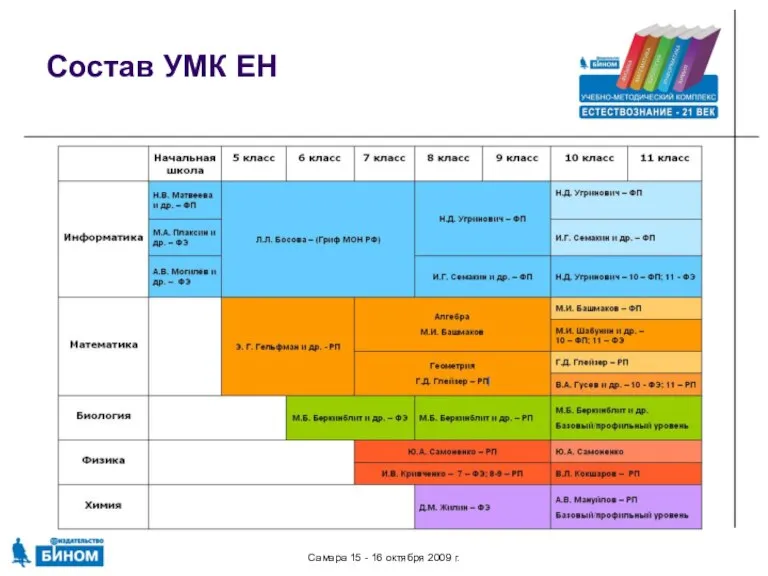 Самара 15 - 16 октября 2009 г. Состав УМК ЕН