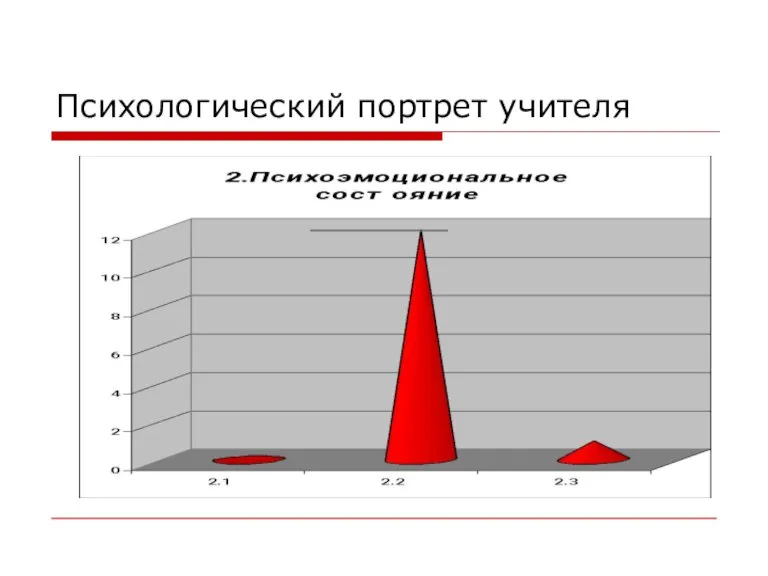 Психологический портрет учителя