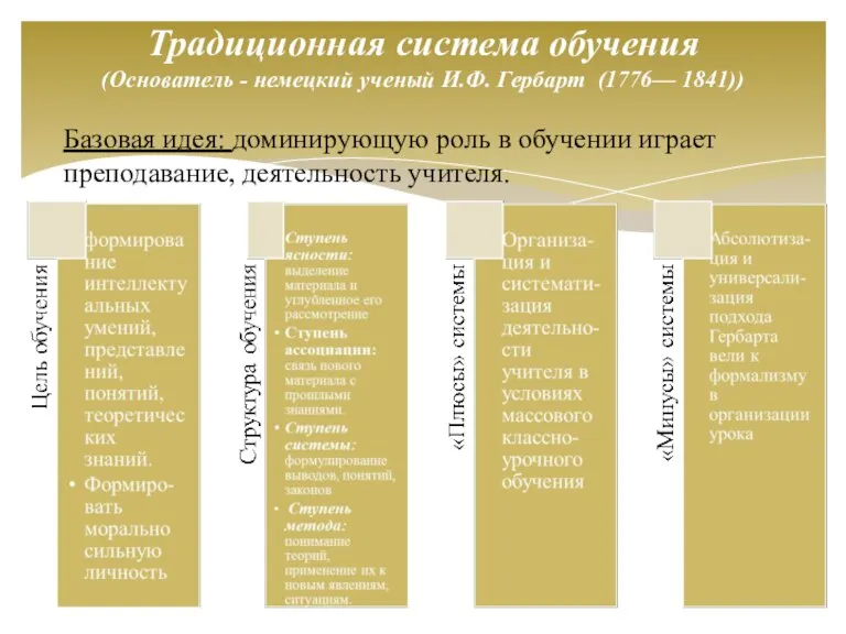 Базовая идея: доминирующую роль в обучении играет преподавание, деятельность учителя. Традиционная система