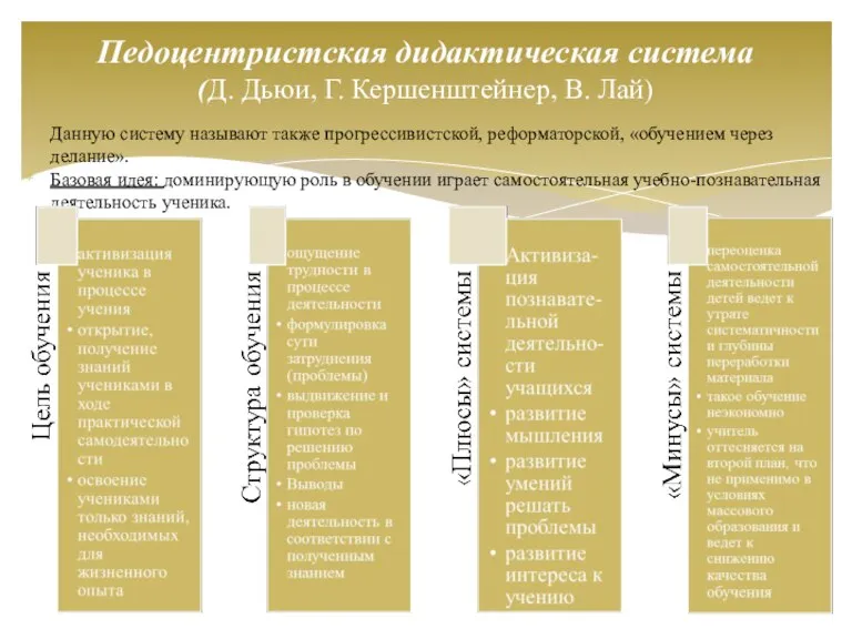 Педоцентристская дидактическая система (Д. Дьюи, Г. Кершенштейнер, В. Лай) Данную систему называют