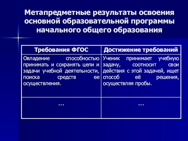 Метапредметные результаты освоения основной образовательной программы начального общего образования