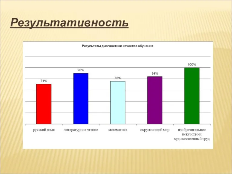 Результативность