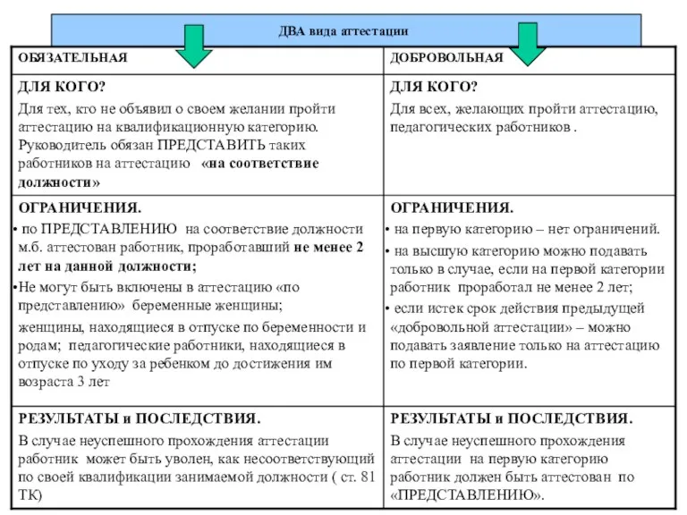 ДВА вида аттестации