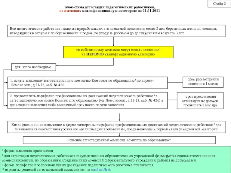 Все педагогические работники, включая проработавших в занимаемой должности менее 2 лет, беременных