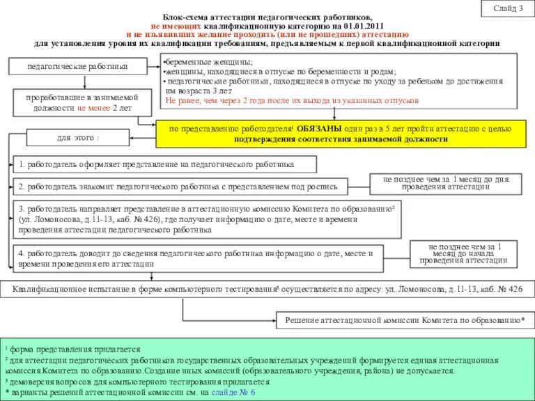 проработавшие в занимаемой должности не менее 2 лет беременные женщины; женщины, находящиеся