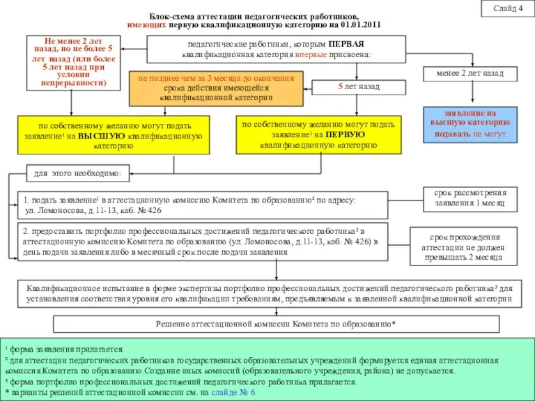 педагогические работники, которым ПЕРВАЯ квалификационная категория впервые присвоена: по собственному желанию могут