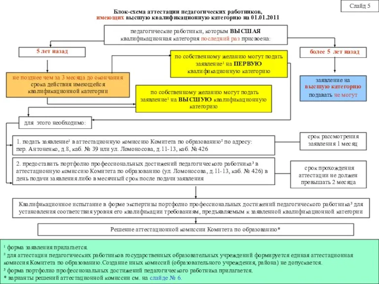 педагогические работники, которым ВЫСШАЯ квалификационная категория последний раз присвоена: по собственному желанию