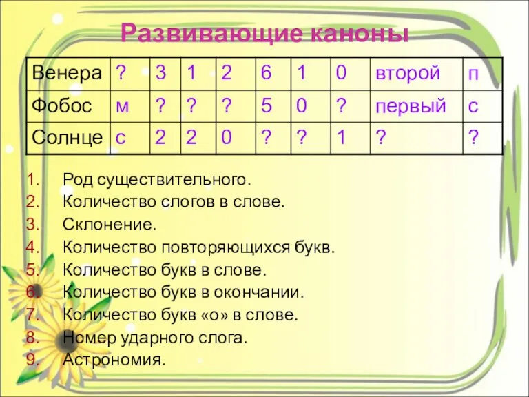 Развивающие каноны Род существительного. Количество слогов в слове. Склонение. Количество повторяющихся букв.