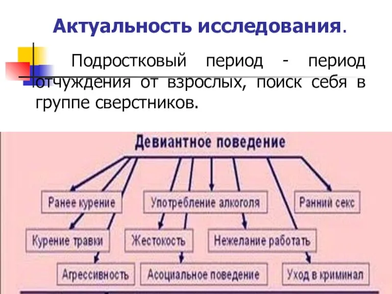 Актуальность исследования. Подростковый период - период отчуждения от взрослых, поиск себя в группе сверстников.