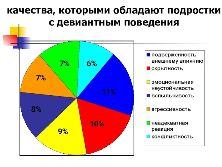 качества, которыми обладают подростки с девиантным поведения