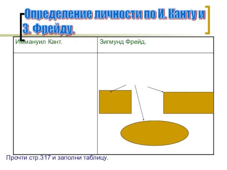 Определение личности по И. Канту и З. Фрейду. Прочти стр.317 и заполни таблицу.