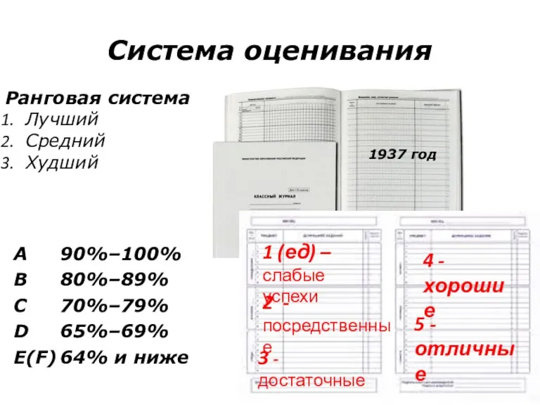 Система оценивания 5 - отличные 2 - посредственные 3 - достаточные 4