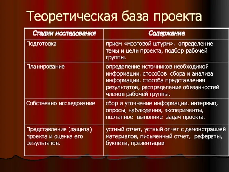 Теоретическая база проекта