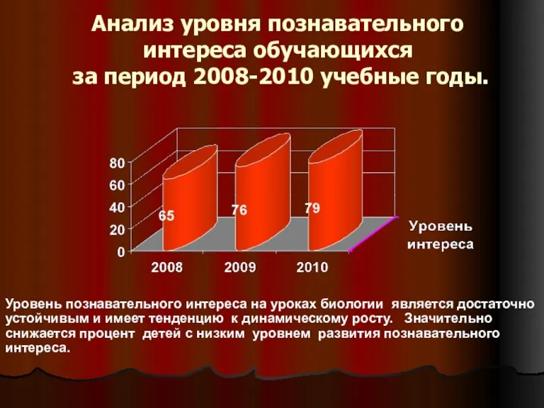 Анализ уровня познавательного интереса обучающихся за период 2008-2010 учебные годы. Уровень познавательного