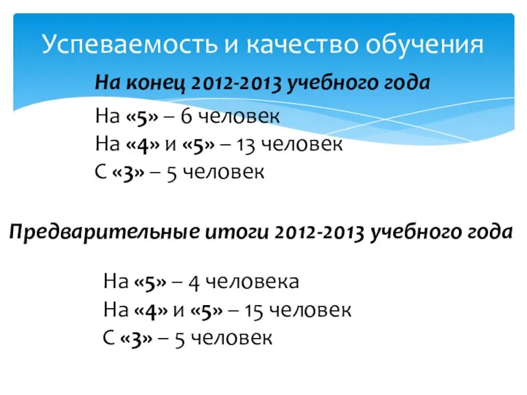 Успеваемость и качество обучения На конец 2012-2013 учебного года На «5» –
