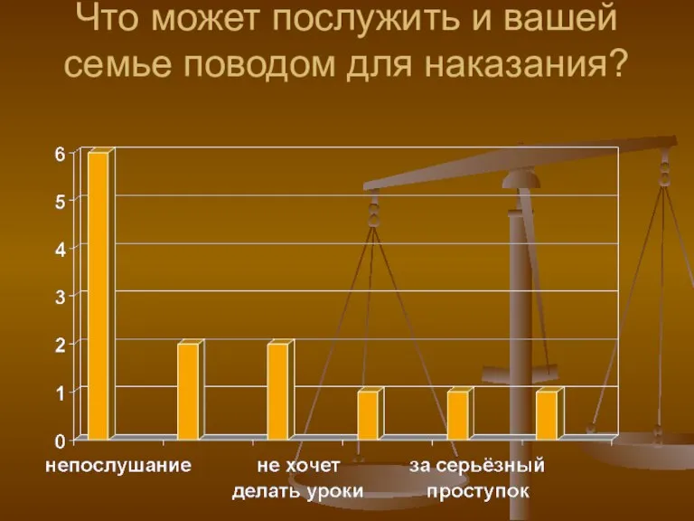 Что может послужить и вашей семье поводом для наказания?