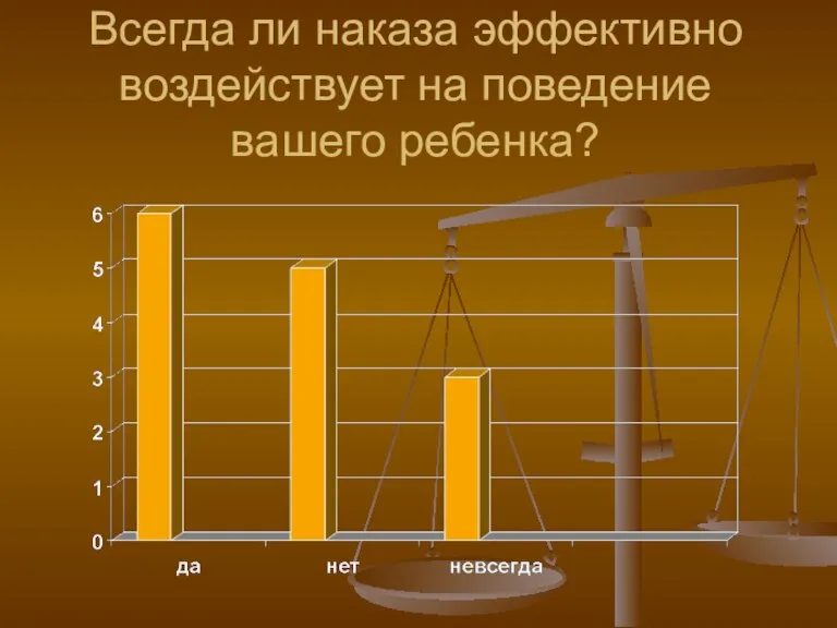 Всегда ли наказа эффективно воздействует на поведение вашего ребенка?