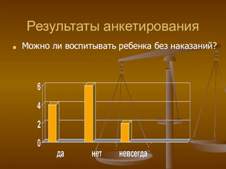 Результаты анкетирования Можно ли воспитывать ребенка без наказаний?