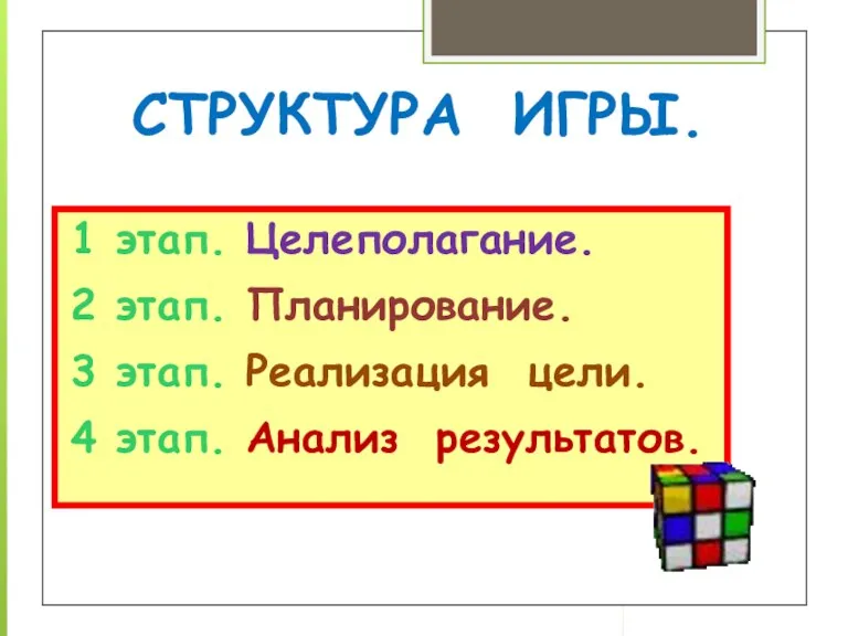 СТРУКТУРА ИГРЫ. 1 этап. Целеполагание. 2 этап. Планирование. 3 этап. Реализация цели. 4 этап. Анализ результатов.