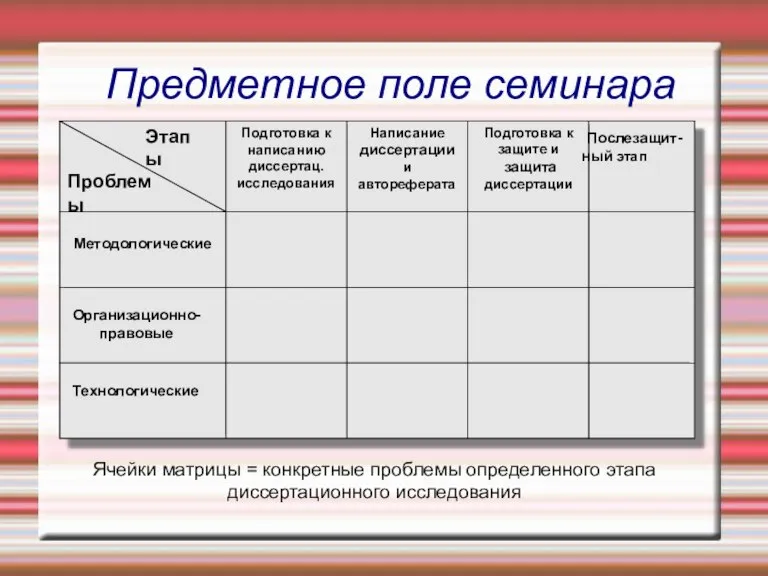 Предметное поле семинара Этапы Проблемы Подготовка к написанию диссертац. исследования Подготовка к