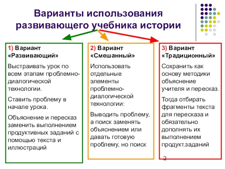 Варианты использования развивающего учебника истории 1) Вариант «Развивающий» Выстраивать урок по всем