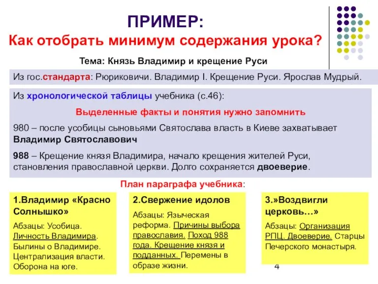 ПРИМЕР: Как отобрать минимум содержания урока? Тема: Князь Владимир и крещение Руси